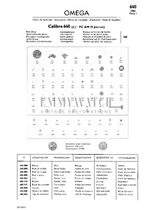 Movement Parts