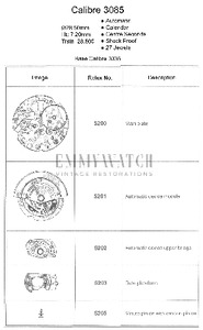 Movement Parts