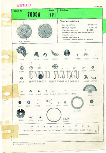 Movement Parts